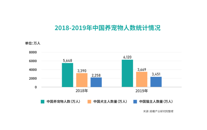 犀牛云解決方案 攜手寵物服務，共筑數(shù)字化經營新生態(tài)